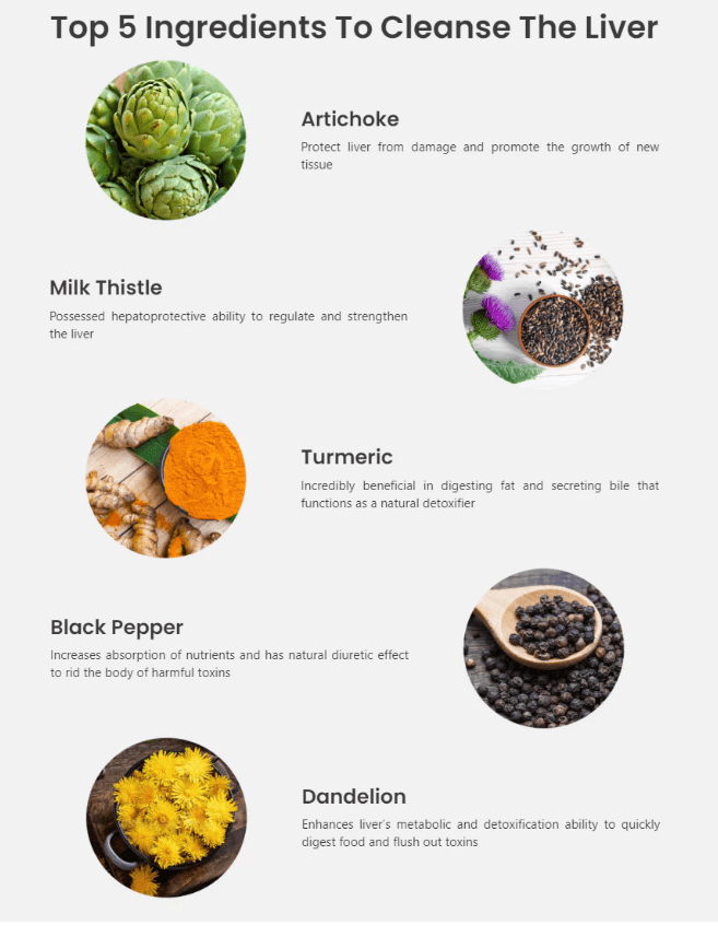 Liver Health Support
